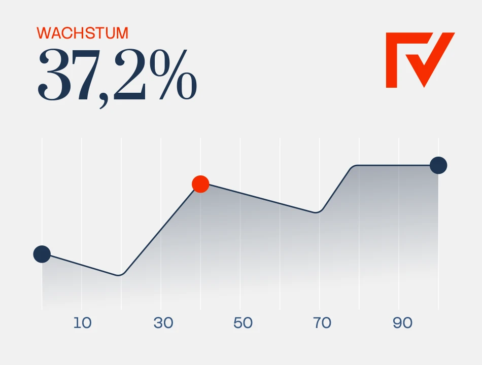 Finanzen verstehen Wachstum Graph Finanzen verstehen Wachstum Graph