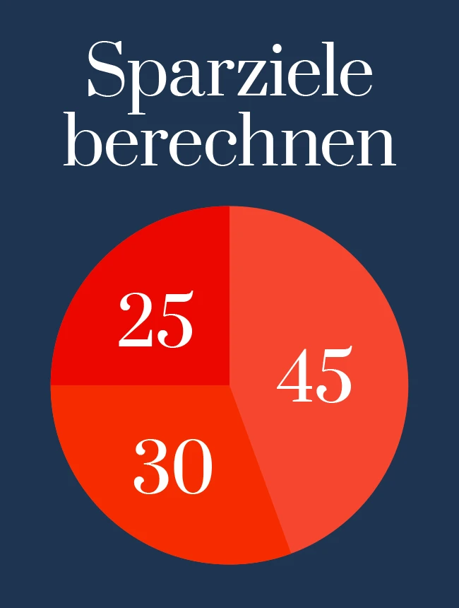 Finanzen verstehen Sparziele